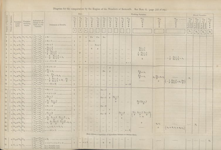 a yellowed sheet of paper with tabular lines