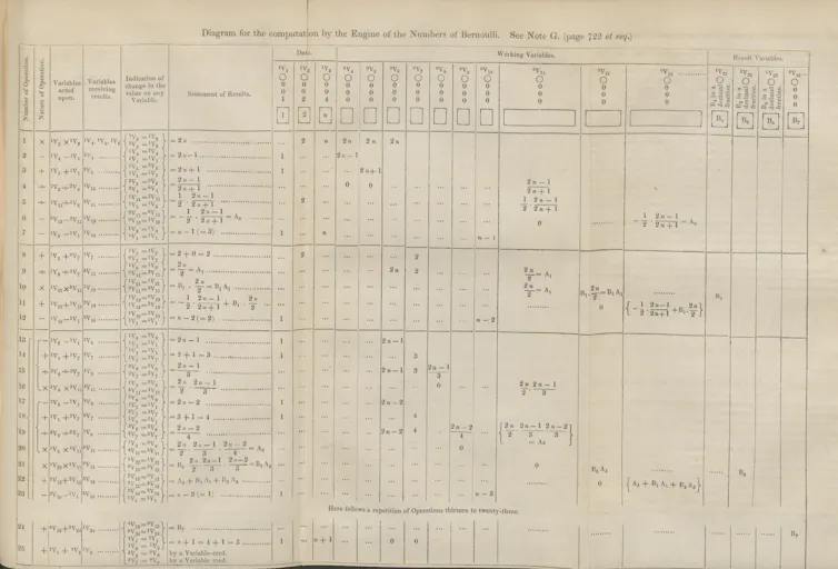 a yellowed sheet of paper with spreadsheet-like lines