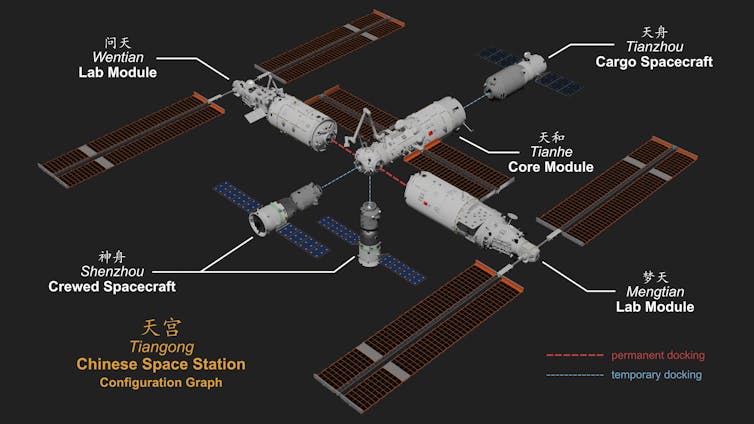 China’s new space station opens for business in an increasingly competitive era of space activity