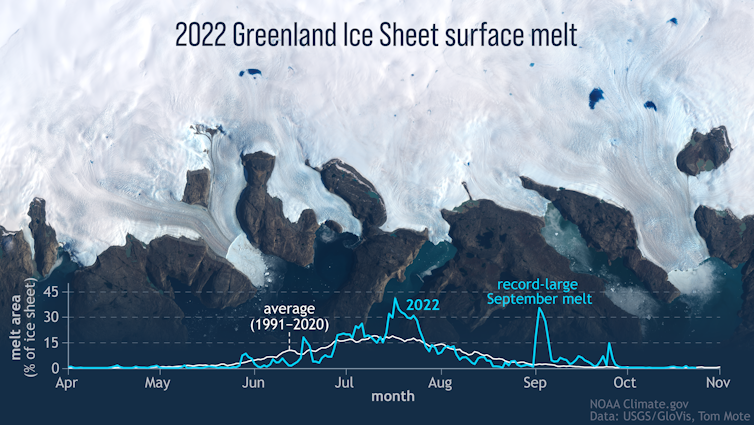 What more rain in the Arctic means for people, ecosystems, and wildlife