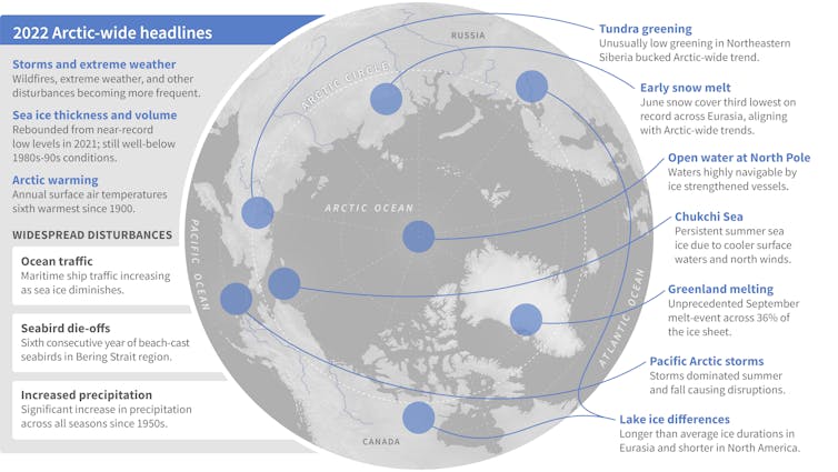 Seasons Shift in a rainy Arctic disturb ecosystems wildlife