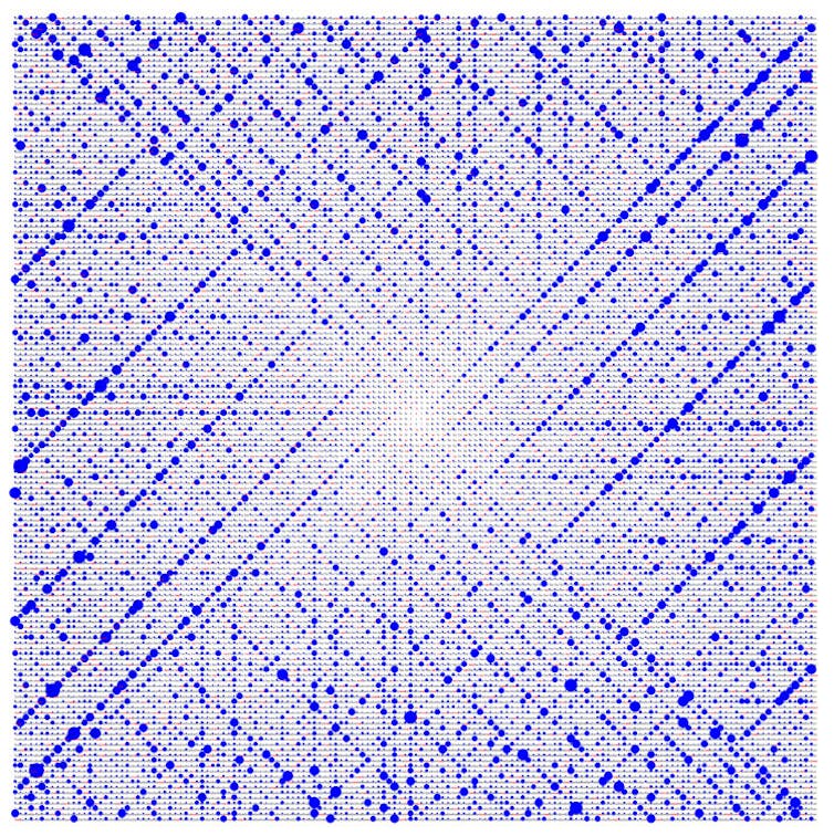 A grid of blue dots
