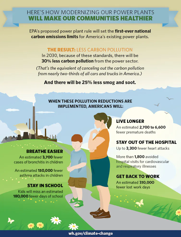 Obama Plan Obama’s plan for coal power delivers on health and climate