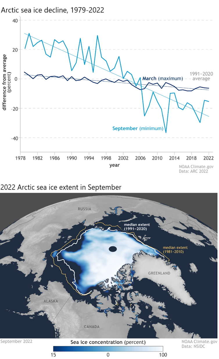 Seasons Shift in a rainy Arctic disturb ecosystems wildlife