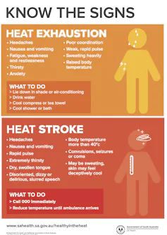 Know the signs of heat exhaustion and heat stroke