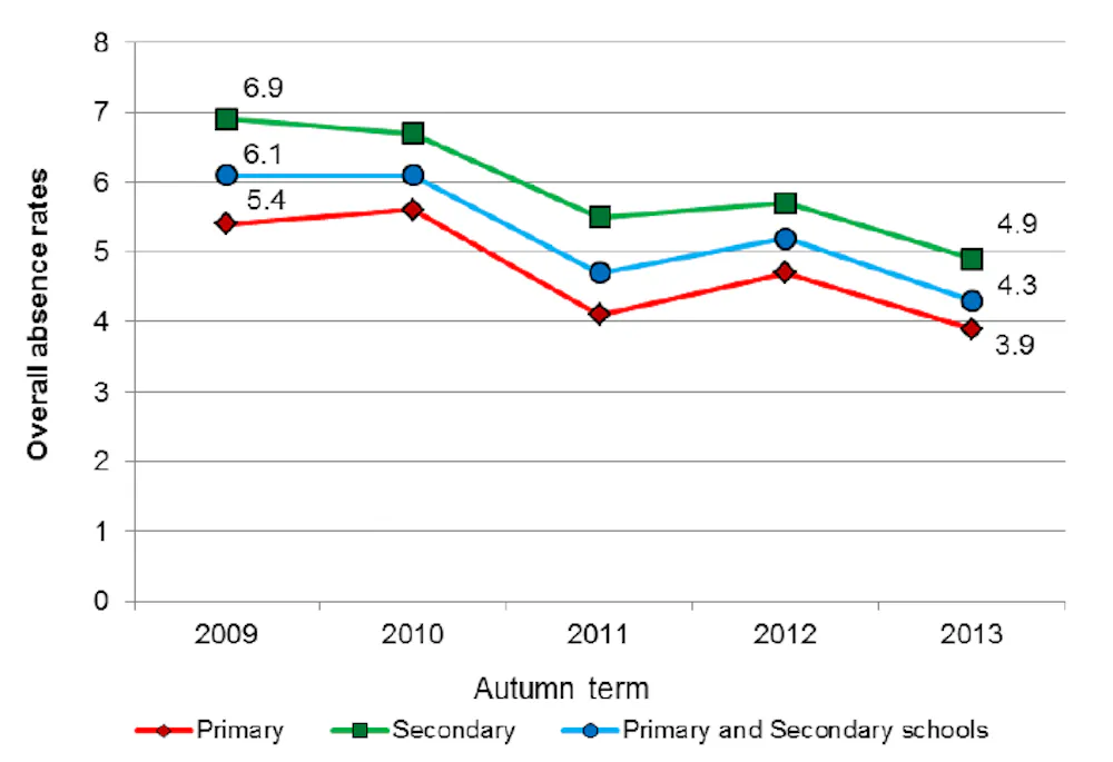 Truancy Rates What lower truancy numbers don’t tell us about the children still ...