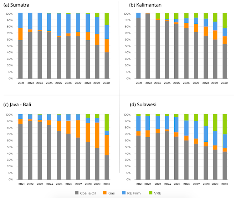 Pulau Sulawesi akan juarai listrik energi bersih pada 2030, Jawa-Bali kalah 8 Pulau Sulawesi akan juarai listrik energi bersih pada 2030, Jawa-Bali kalah