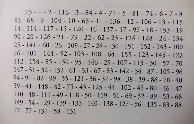 Lista del orden de capítulos en el que leer Rayuela.