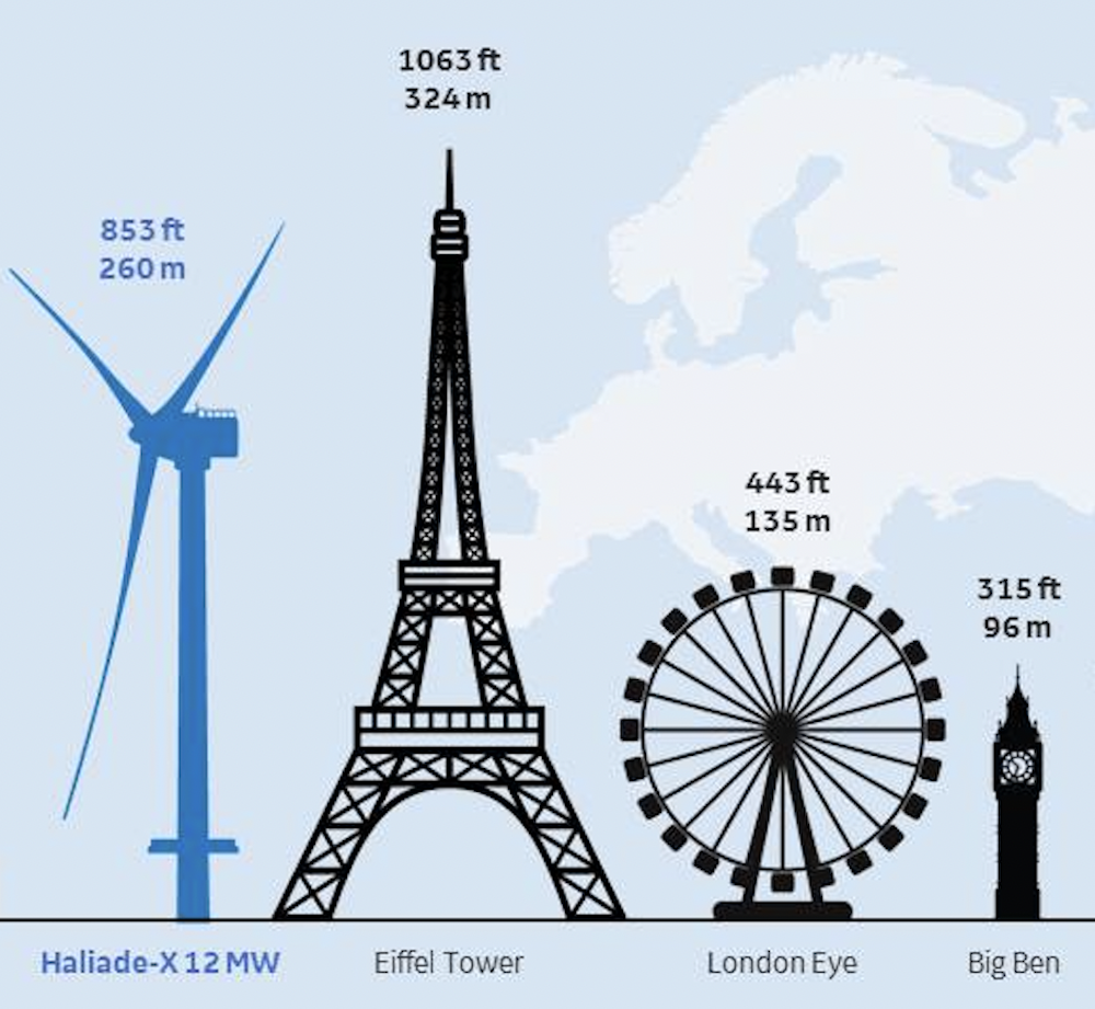how big are windmill blades