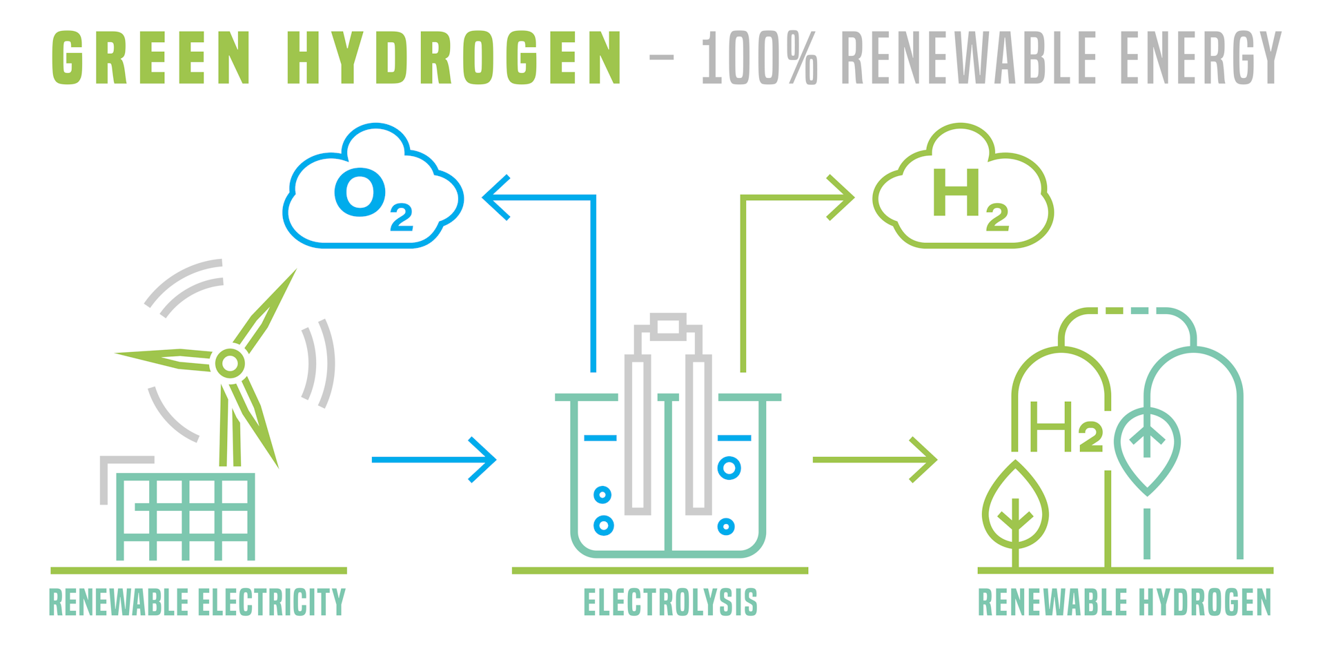 For Australia To Lead The Way On Green Hydrogen, First We Must Find ...