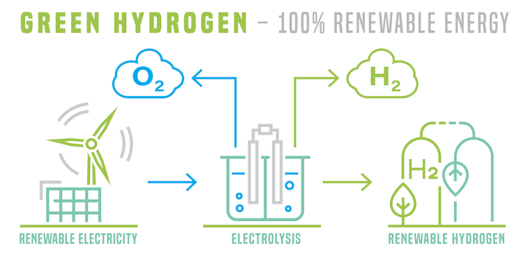 For Australia to lead the way on green hydrogen, first we must find enough water