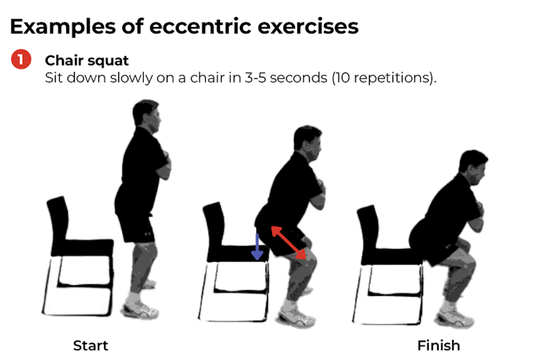 Chair squat: Sit down slowly to a chair in 3-5 seconds (10 repetitions).
