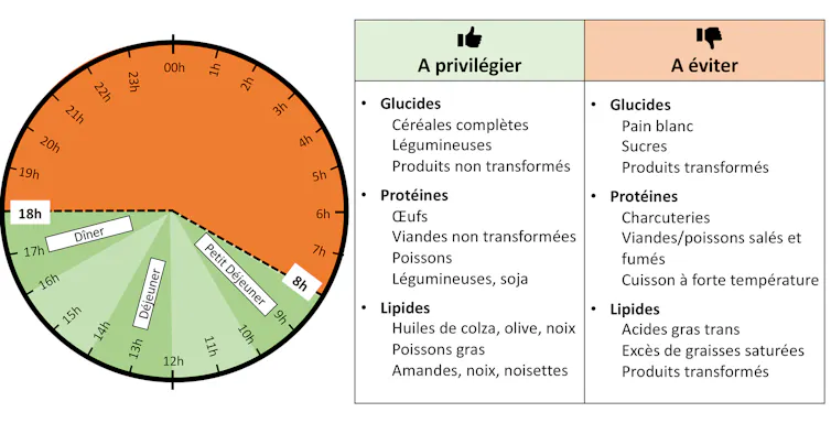 Rappel des pratiques à privilégier et éviter