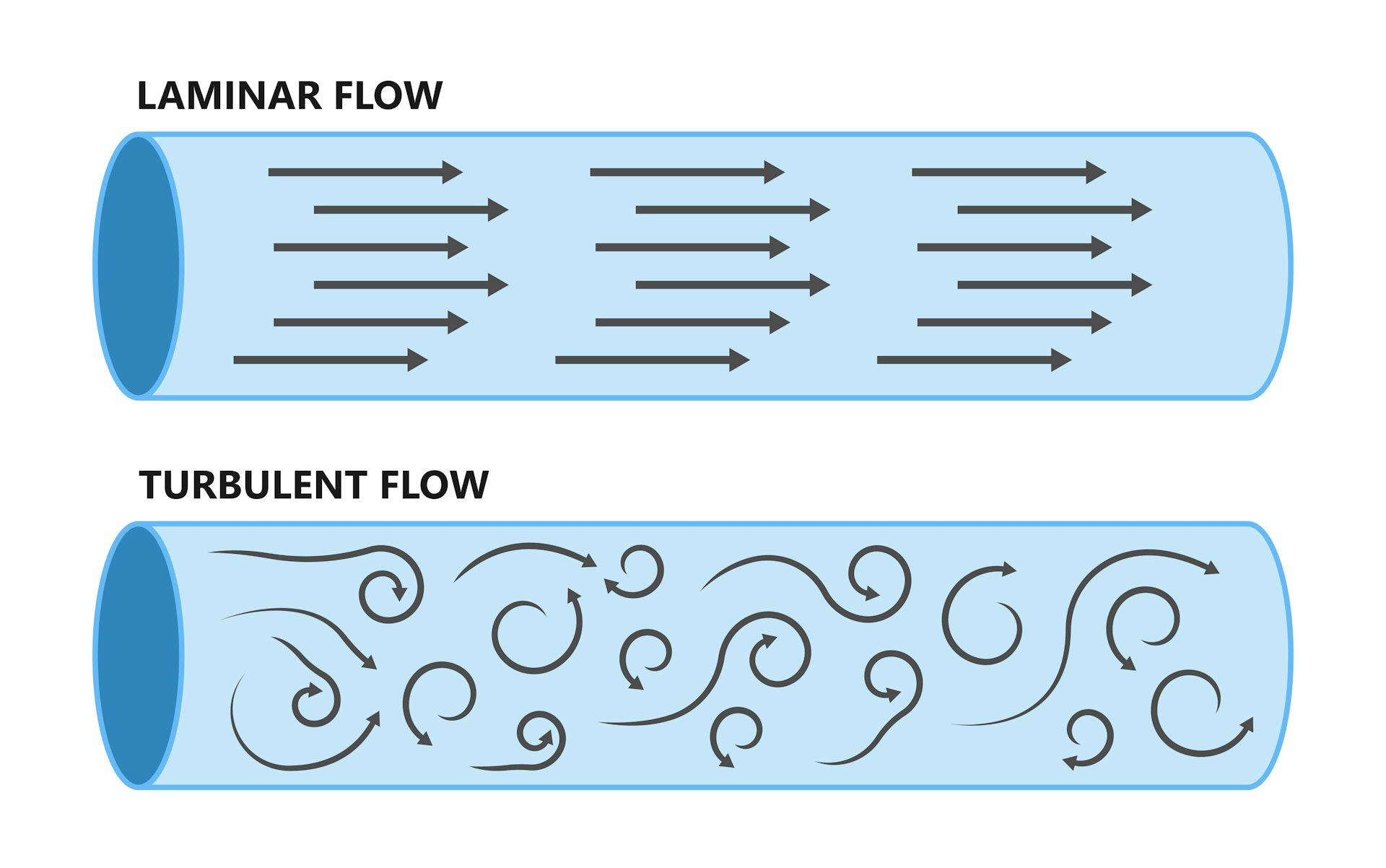 What Is Air Turbulence? - Raw Story