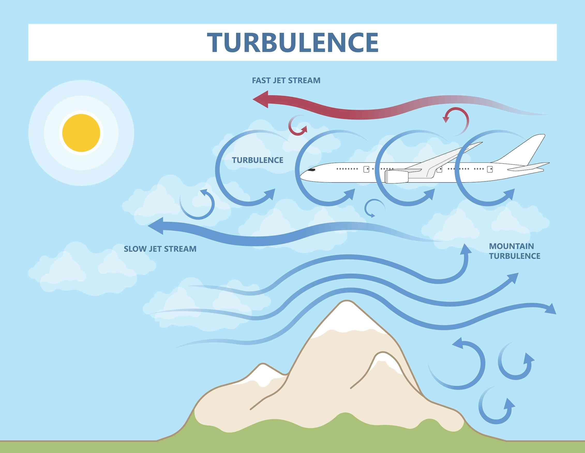 What is air turbulence? Raw Story What is air turbulence? Raw Story