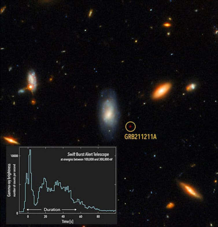 A photo of galaxies and stars in the sky with a graph showing brightness and duration.