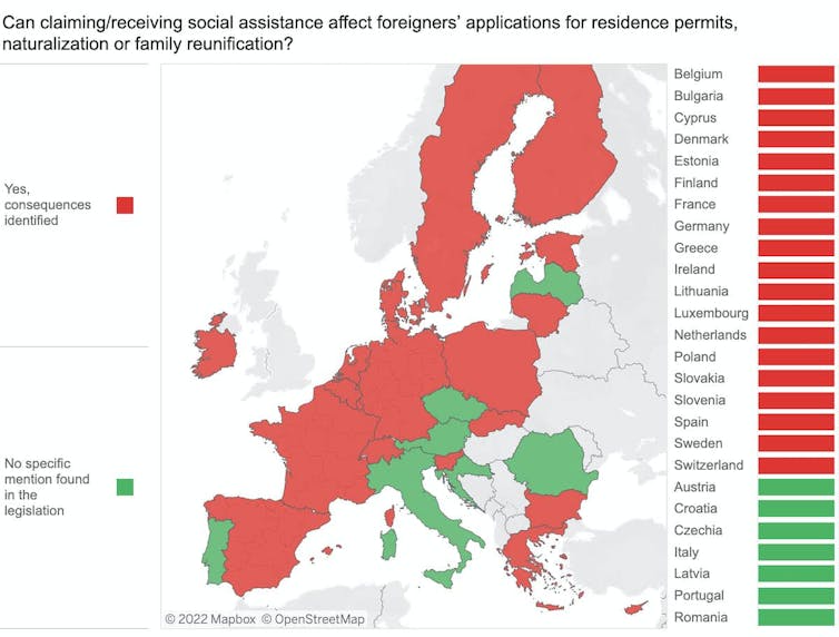 Dans la plupart des États européens, le fait de demander des allocations peut diminuer les chances des migrants de pouvoir s’installer dans leur pays d’accueil