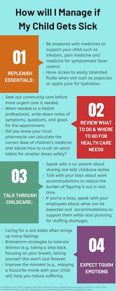 Infographic with steps to take to manage a child's illness.