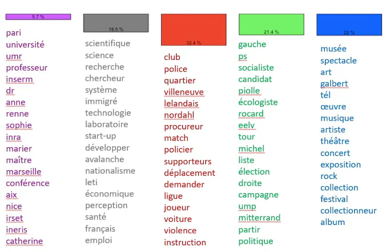 Grenoble dans la presse généraliste 2014–2020 (_Libération_, _Figaro_, _Le Monde_)