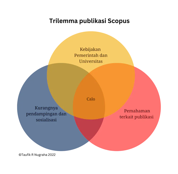 <strong>‘Calo publikasi’: banyak dosen Indonesia mencari jalan pintas seiring gencarnya tuntutan terbit di jurnal internasional bereputasi</strong> 9 <strong>‘Calo publikasi’: banyak dosen Indonesia mencari jalan pintas seiring gencarnya tuntutan terbit di jurnal internasional bereputasi</strong>