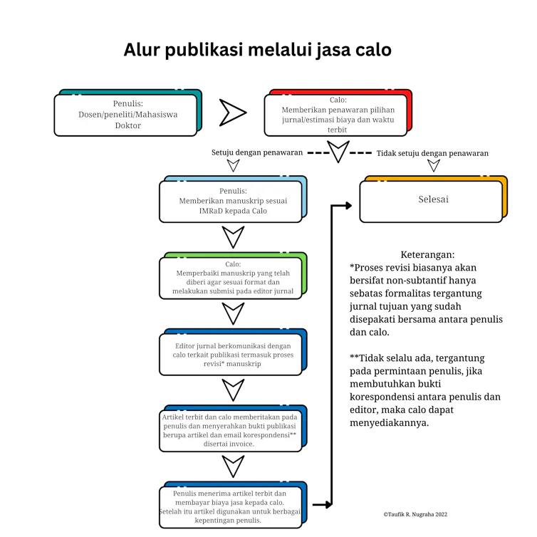 <strong>‘Calo publikasi’: banyak dosen Indonesia mencari jalan pintas seiring gencarnya tuntutan terbit di jurnal internasional bereputasi</strong> 8 <strong>‘Calo publikasi’: banyak dosen Indonesia mencari jalan pintas seiring gencarnya tuntutan terbit di jurnal internasional bereputasi</strong>