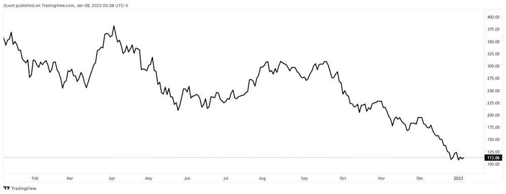 Tesla: what 2023 holds for the electric vehicle company - Moneyweb
