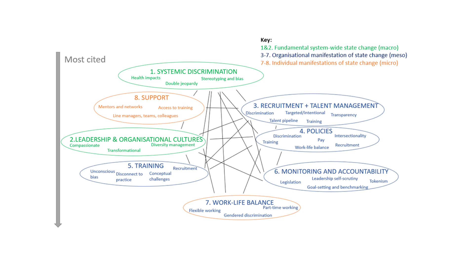 A graphic showing racial discrimination against ethnic minority women in healthcare leadership positions.