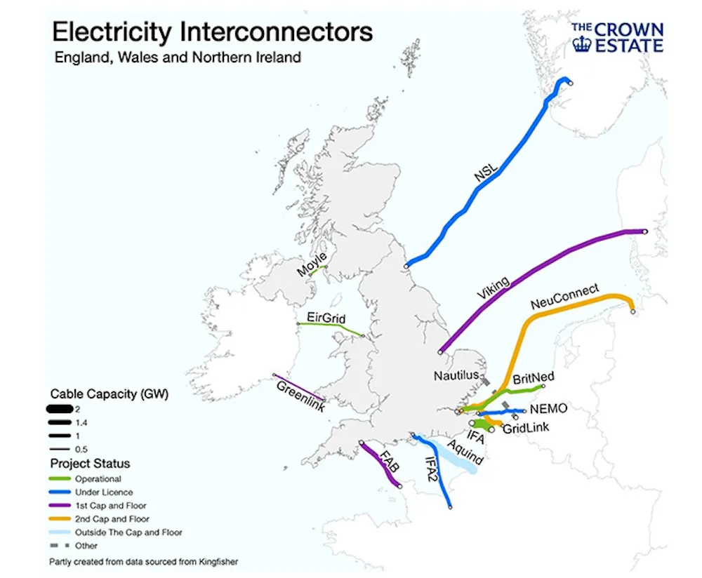 Britain is a net electricity exporter for first time in 44 years