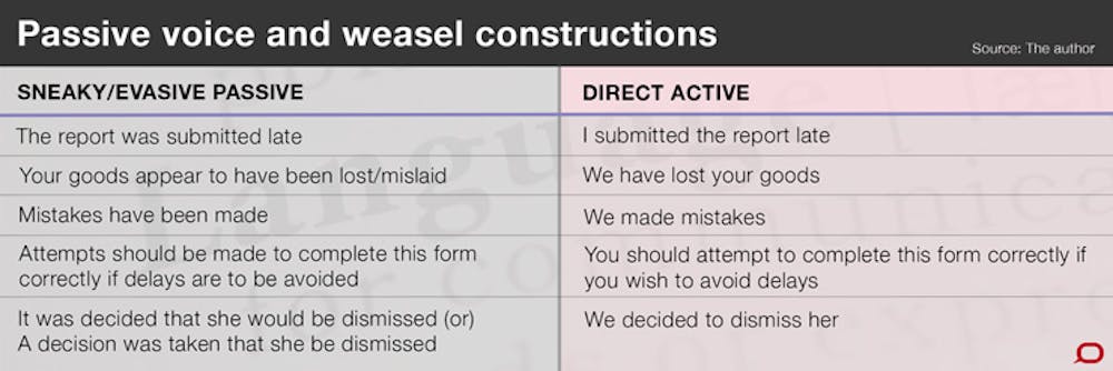 Mistakes Were Made Detecting The Sneaky Passive Voice