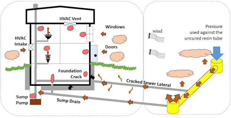 An illustration shows how fumes can move from the source into homes and buildings.