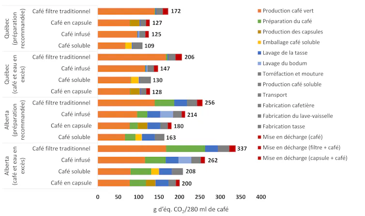 graphique