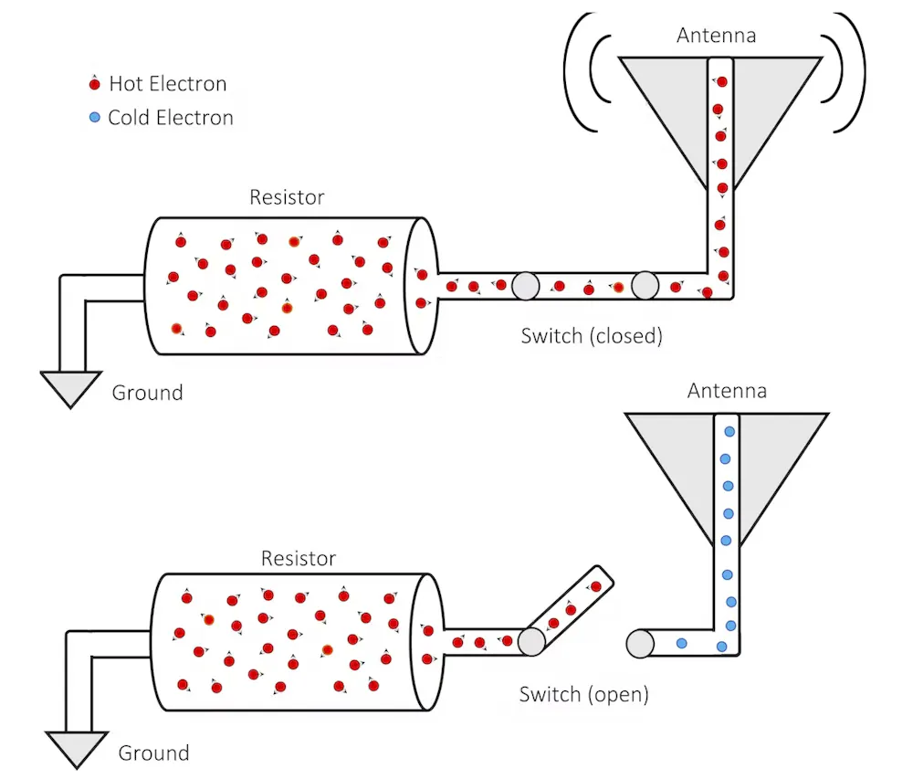 Radio Waves Diagram Radio Waves Diagram