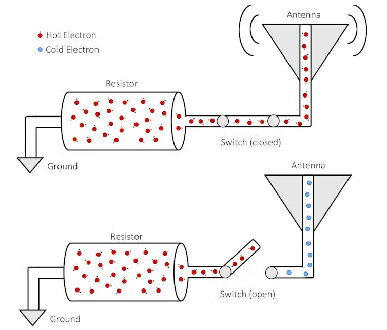 A graphic in the top half showing a horizontal cylinder on the left with a pipe extending to the right with a 90-degree bend upward connecting to an upside-down triangle with pairs of curved lines on either side, and in the bottom half the same but disconnected