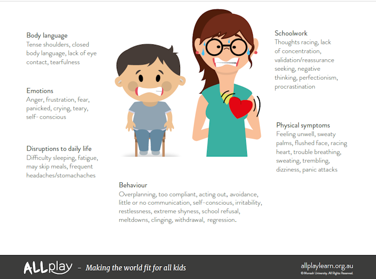 Two students are pictured. The first student is male, has a walking frame, and is looking anxious. The second student is female, her heart is pictured beating fast, and she also looks anxious.