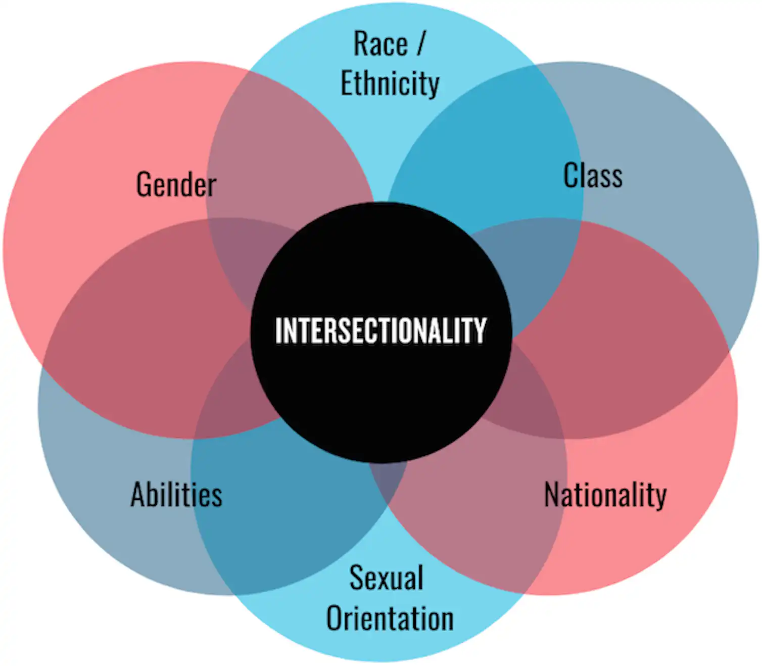 It's not all about gender or ethnicity: a blind spot in diversity ...