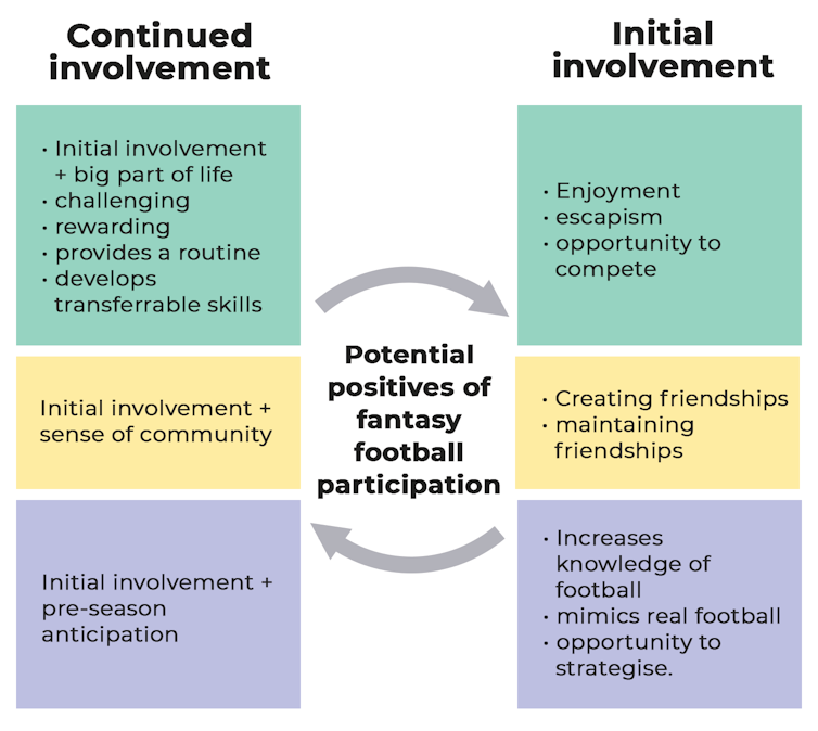 Fantasy football can negatively affect your wellbeing, but research shows it doesn't have to