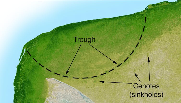 Diagram of north Yucatan with dashed semicircle labeled trough with dots labeled cenotes.