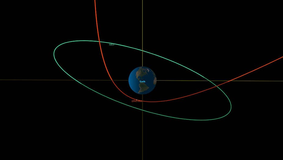 A diagram of Earth on a black background, with a green circle and a red semi-arch around it