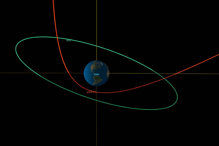 A diagram of Earth on a black background, with a green circle and a red semi-arch around it