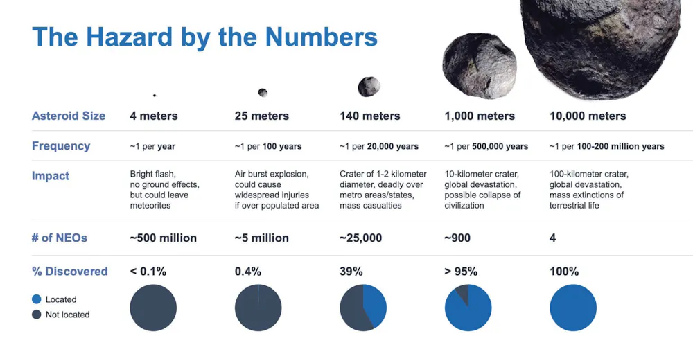 Asteroid 2023 BU Just Passed A Few Thousand Kilometers From Earth Here Asteroid 2023 BU Just Passed A Few Thousand Kilometers From Earth Here