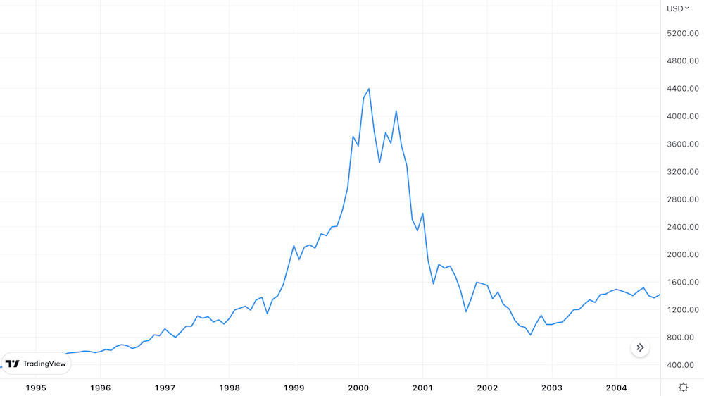 If the bitcoin bubble bursts, this is what will happen next