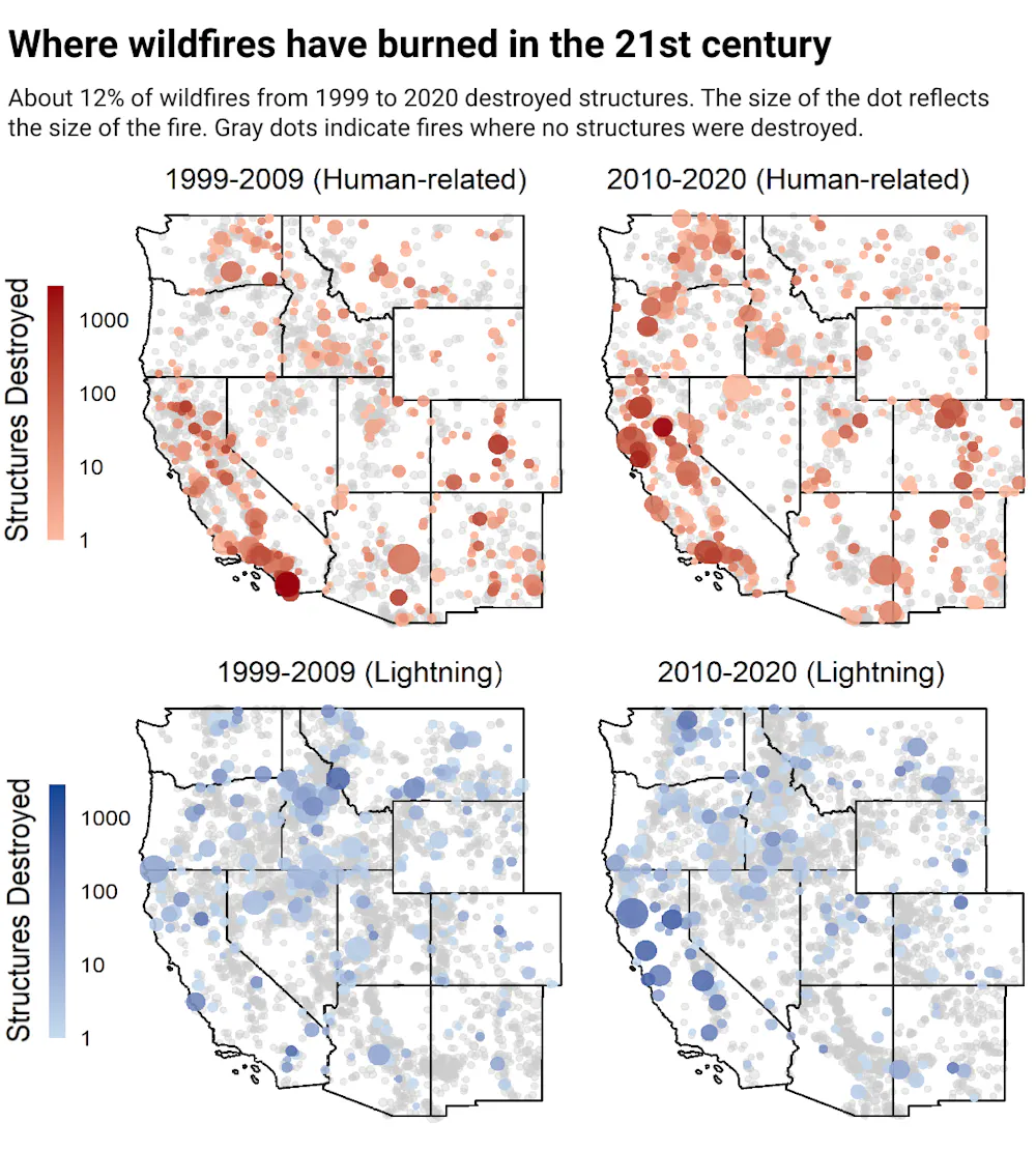 Western wildfires destroyed 246% more homes and buildings over the past ...