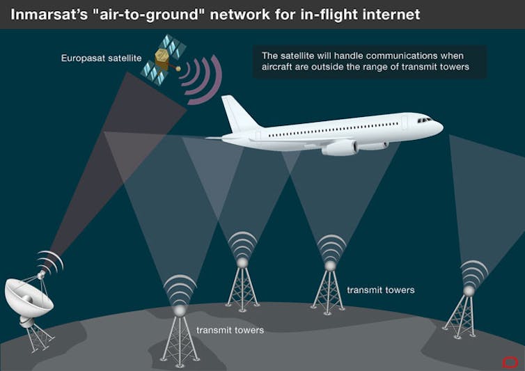 How will Inmarsat bring in-flight internet to Europe?