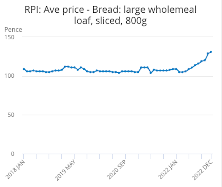 Has the Era of LowCost Food Ended? Further Food Price Rises could