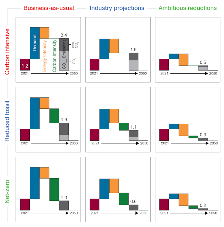 Nine sets of bar charts