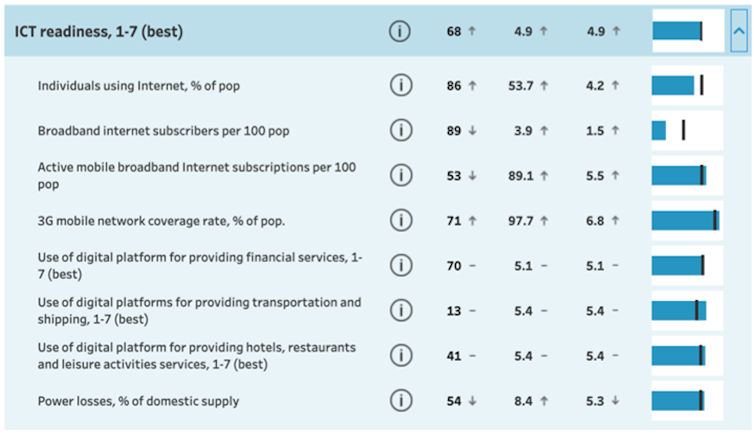 negative impacts of tourism in indonesia