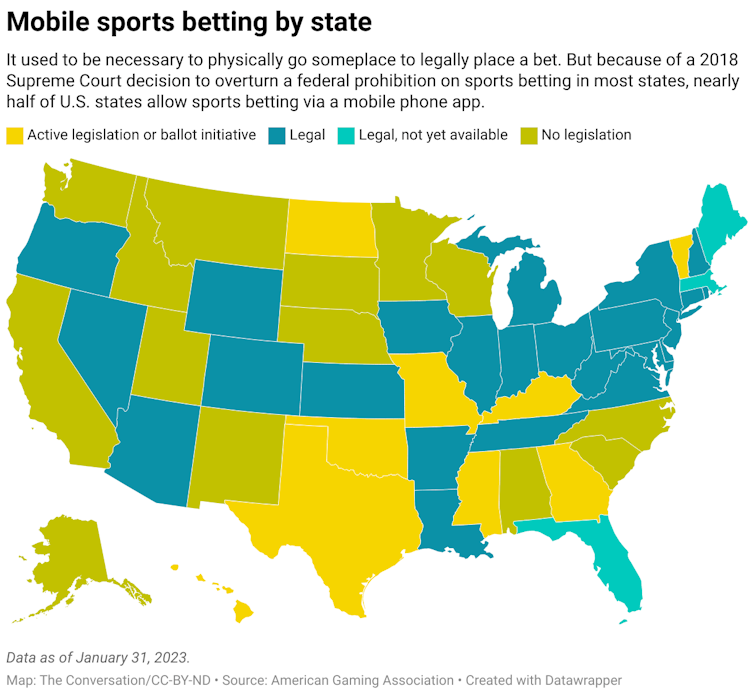 A map of the United States where the states are color-coded according to the legality of mobile sports betting. The four categories are active legislation or ballot initiative, legal, legal but not yet available or no legislation.