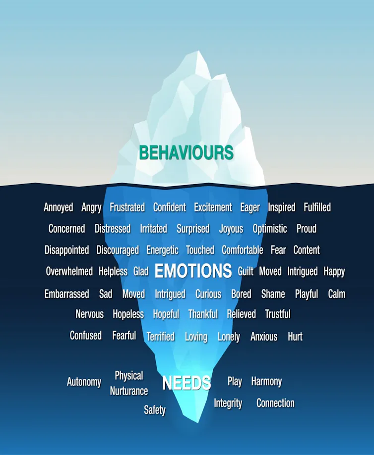 Picture of an iceberg submerged in water, with the word