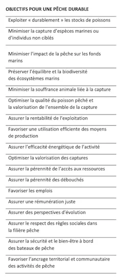 Tableau des objectifs de pêche durable