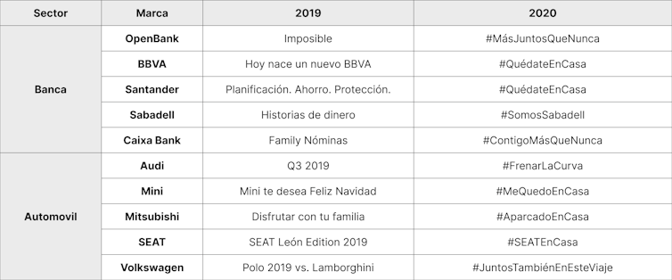 Tabla de anuncios analizados.